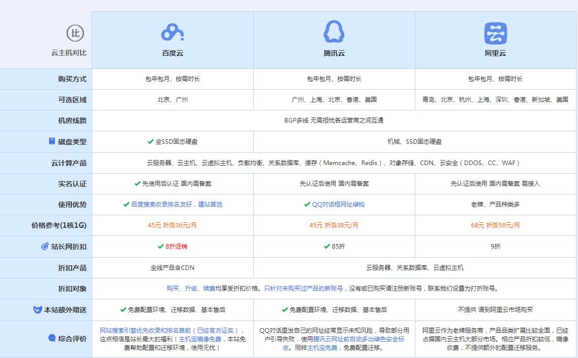 曲江云主机代理对比.jpg